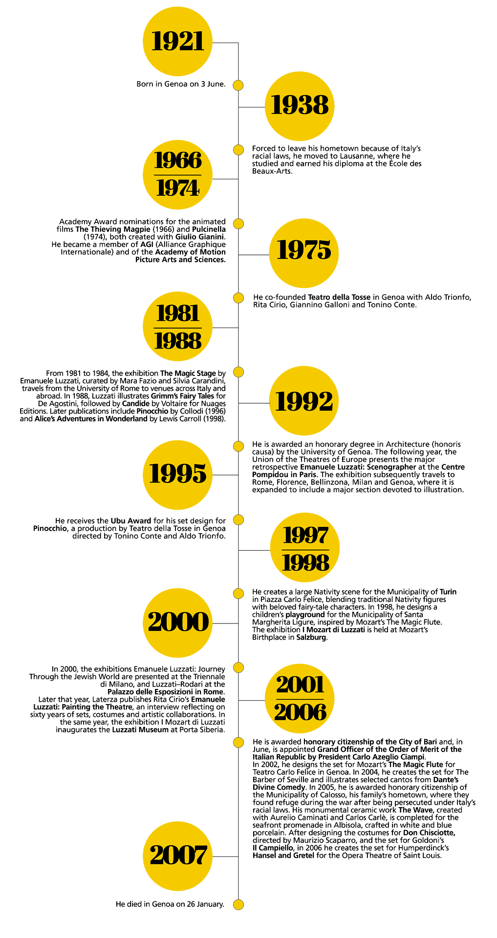 Bio_timeline_ENGL.png